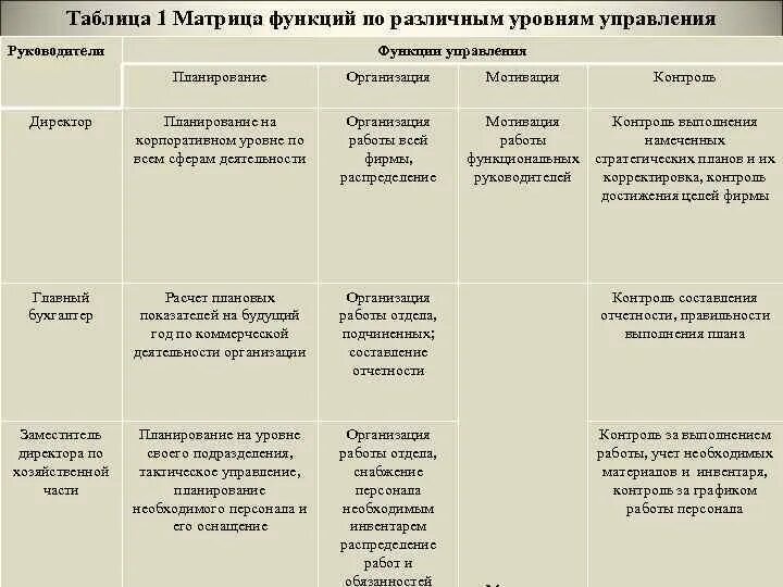 Психология управления - Трусь Александр :: Режим чтения