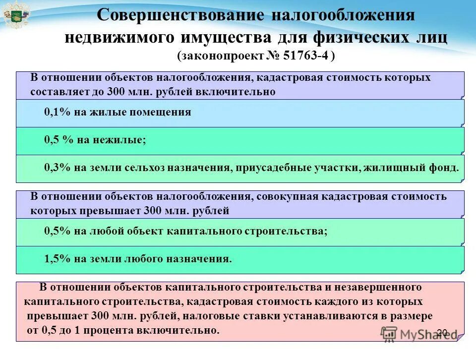 налог на недвижимость физических лиц. налогообложение недвижимого имущества физических лиц. налогообложение недвижимого имущества физических лиц. налог на имущество физических. налог на недвижимость.