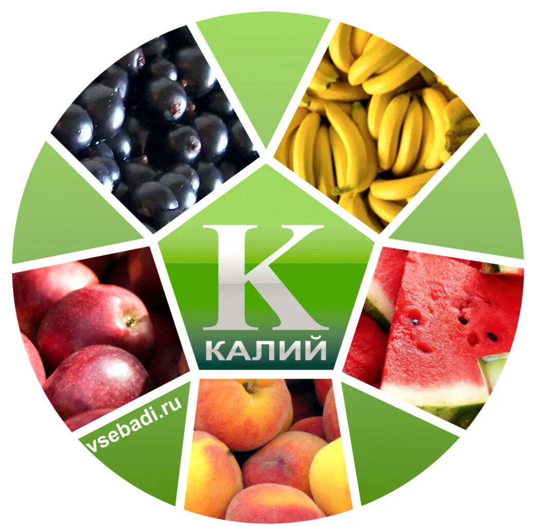 Калий о н. Минеральные вещества калий. калий витамины. калий в продуктах. калий картинки.