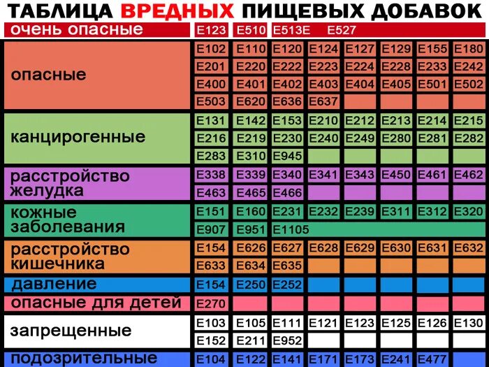 Какие добавки нужно принимать