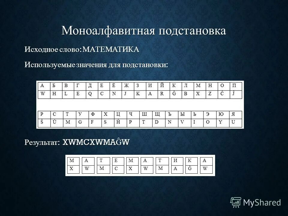 Расшифруй пользуясь. Моноалфавитные шифры примеры. Многоалфавитная подстановка. Моноалфавитные подстановки. Моноалфавитная замена шифр.