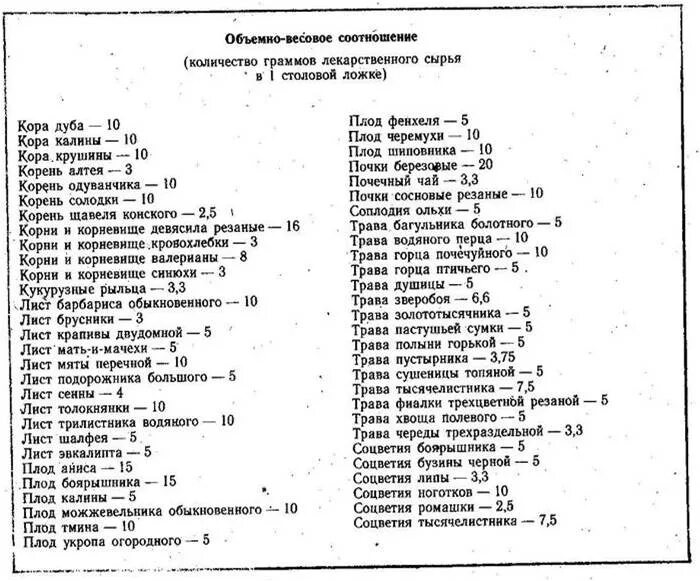 Сколько травы в столовой ложке