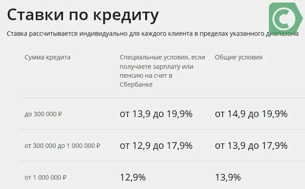 Кредиты пенсионерам в сбербанке в 2024. Процент кредита в Сбербанке. Ставка по кредиту в Сбербанке. Ссуда в Сбербанке процентная ставка. Процентная ставка по кредиту в Сбербанке.