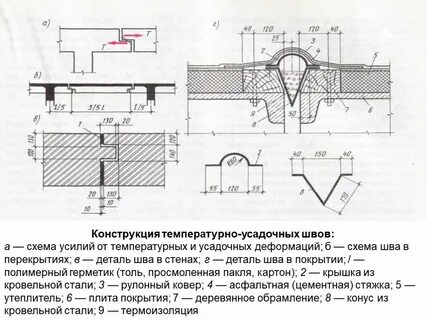 Температурный шов