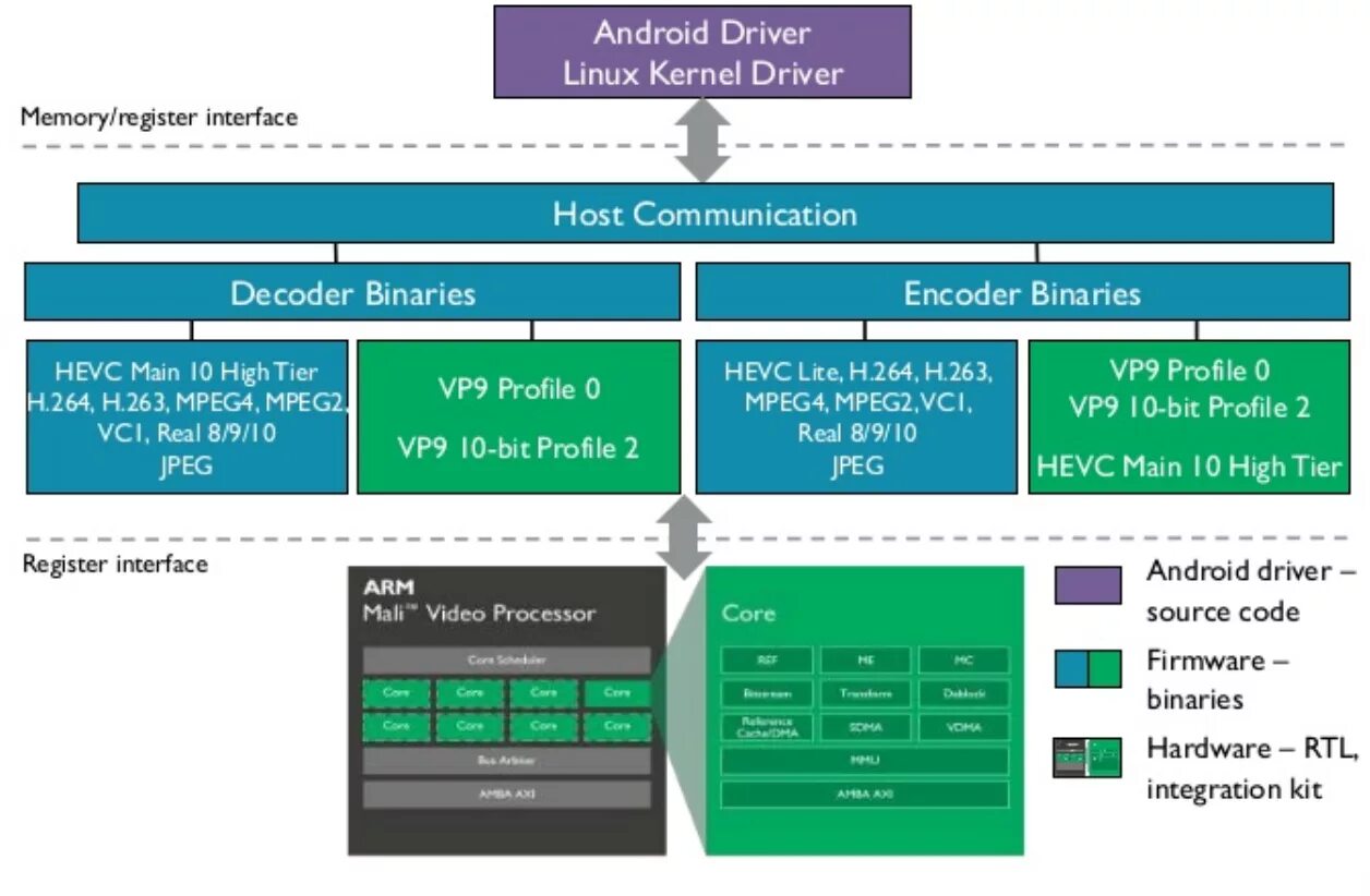 Source drivers