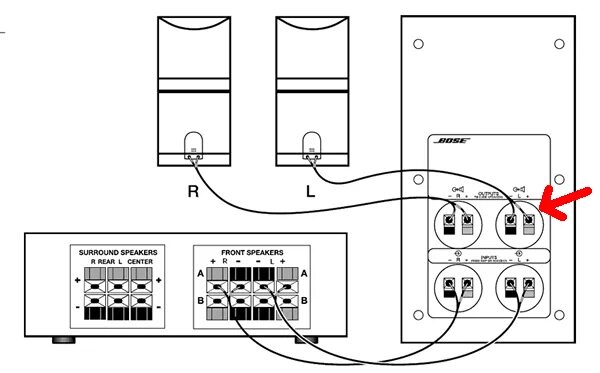 Bose Acoustimass 5 Series II. Акустическая система Bose Acoustimass 5 Series II. Схема подключения пассивной акустики. Bose Acoustimass 6 II connecting.