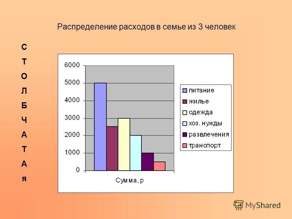 Распределение часов по физкультуре. Распределение ролей в проекте. Распределение по классам 7 класс. Распределение классов в школе. Таблица сетка часов учебного плана для 1-4 классов.