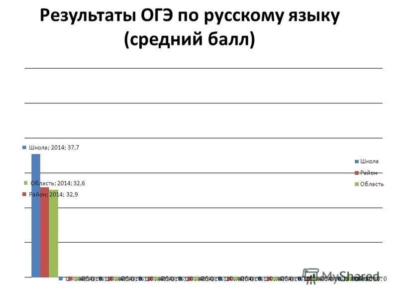 Результаты огэ. Статистика сдачи огэ по географии. Результаты огэ кемеровская область. Справочный материал по физике огэ 2021. Огэ отличный результат.