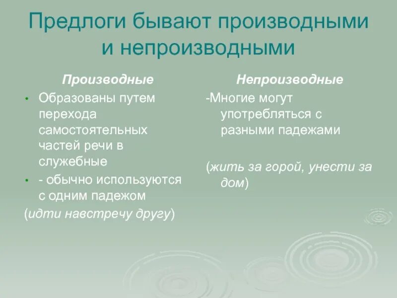 В каком ряду все предлоги непроизводные. Производные предлоги бывают. Предлоги бывают производные и непроизводные. Предлоги по структуре бывают. Переход из самостоятельных частей речи в служебные.