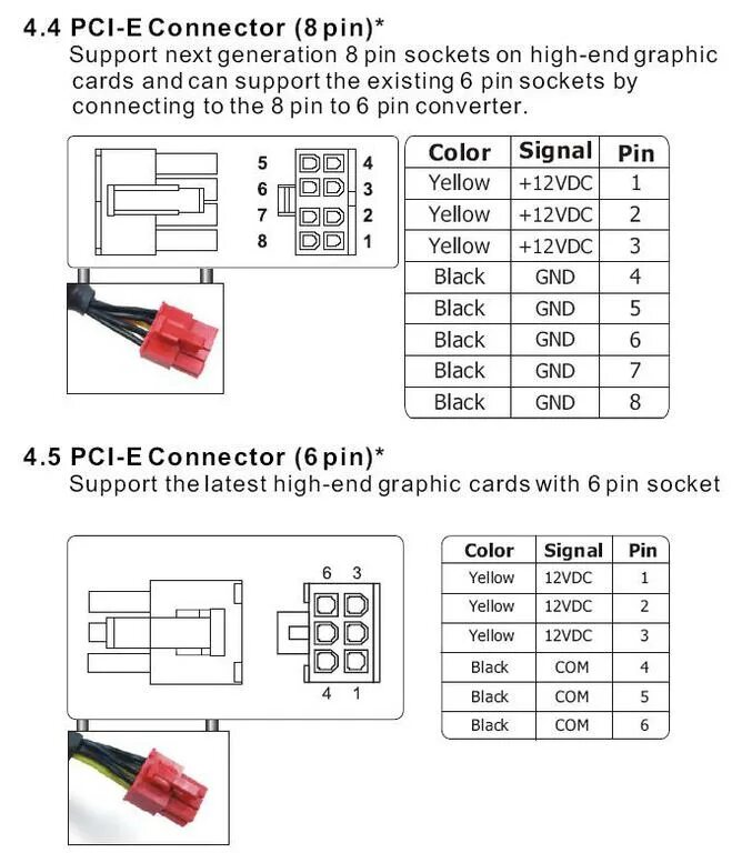 Распиновка питание провода видеокарты 8 пин. Шнур доп питания видеокарты 6 Pin распиновка. Схема питания 4 пин коннектора блока питания компьютера. Разъём доп питания видеокарты 8 Pin распиновка.