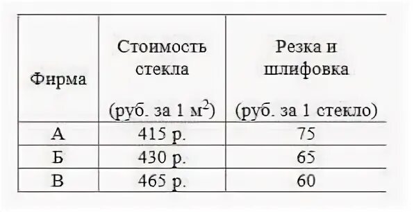 На одно стекло требуется 3 одинаковых стекла