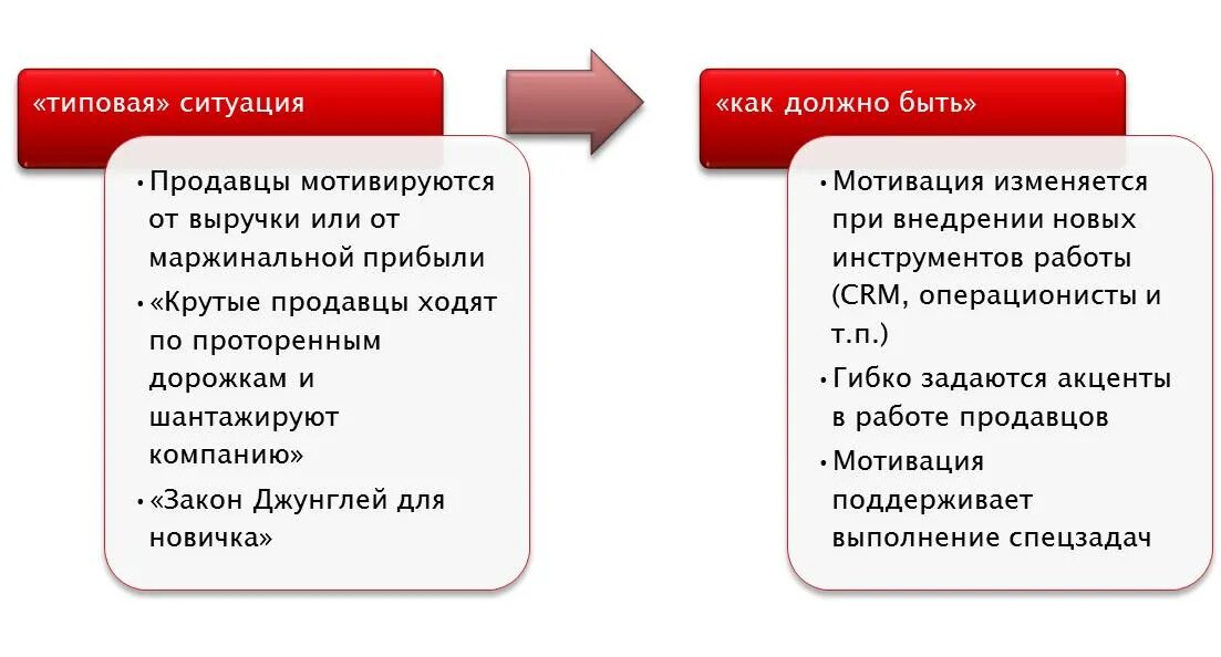 Мотивация отдела продаж. Мотивация в розничном магазине. Система мотивации продавцов. Нематериальная мотивация продавцов. Мотивация для продавцов