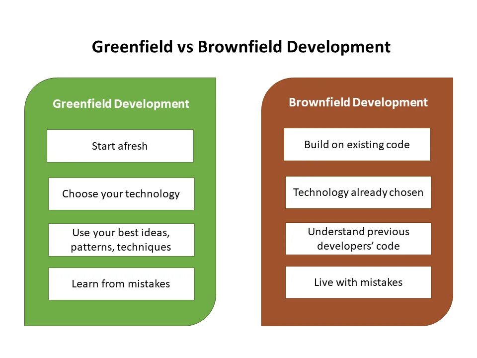 Greenfield Brownfield. Greenfield Development Brownfield. Greenfield vs Brownfield. Brownfield Greenfield investment.