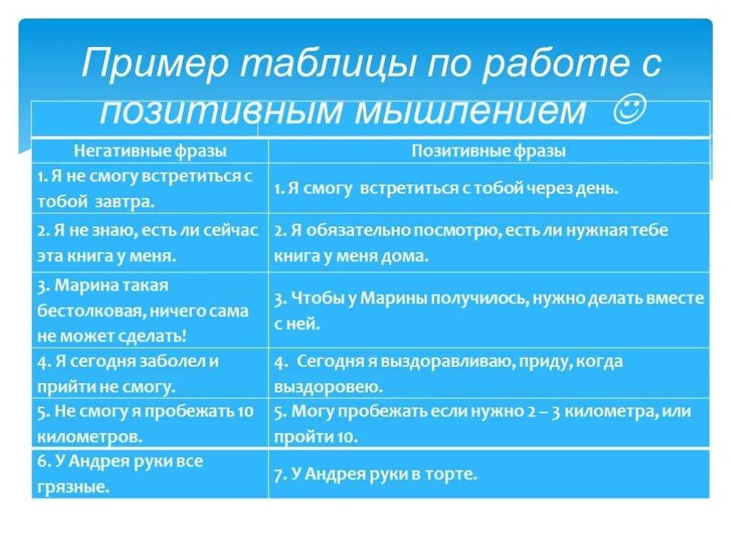 Негативные выражения. Позитивное мышление. примеры позитивного мышления. позитивное и негативное мышление. негативные и позитивные мысли.