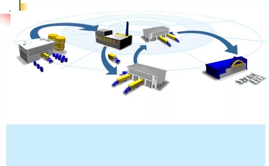 Logistics network. Логистическая система и цепь поставок. Транспортно-логистическая система. Логистическая система предприятия. Моделирование цепей поставок.