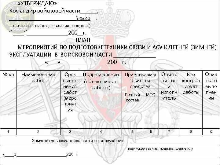 Номер телефона воинской части. Утверждаю командир войсковой части. Номер телефона командира войсковой части. Командир воинской части номер.