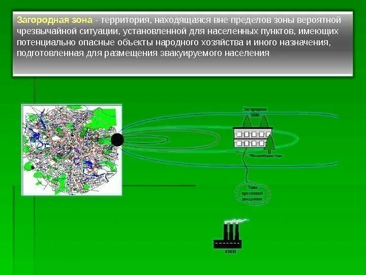 Вывод в загородную зону. Объекты загородной зоны. Потенциально опасные военные объекты. Зона чрезвычайной ситуации это. Объекты народного хозяйства ЧС.