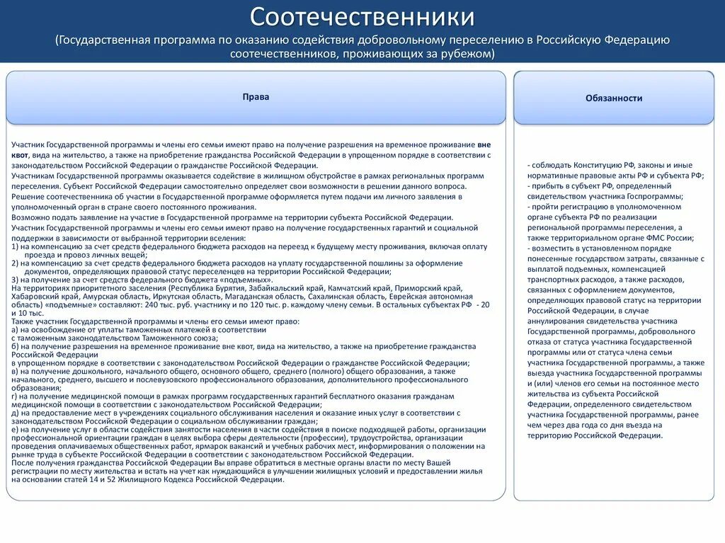 Программа соотечественники гражданство. Сумма подъемных по программе переселения. Программа по переселению соотечественников. Программа переселения соотечественников в Россию. Выплаты участникам программы переселения соотечественников.