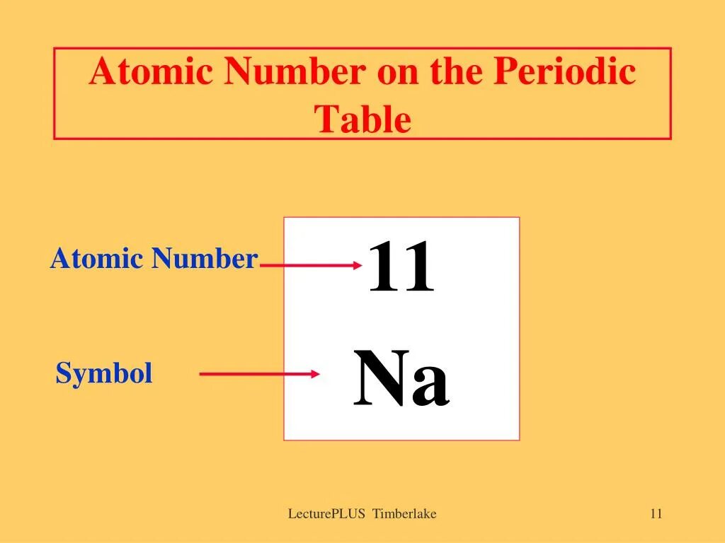 Зарядовое число азота 14 7. Atomic number. зарядовое число na. atomic numbers that add up to 200.