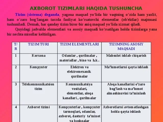 Ахборот хакида тушунча. Freelance haqida tushuncha Informatika. Web freelance haqida tushuncha. Geo axborot tizimlari.