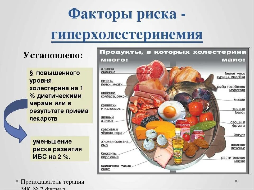 Сильно повышенный холестерин. Гиперхолестеринемия факторы риска. Причины высокого холестерина. Профилактика гиперхолестеринемии. Причины повышения уровня холестерина.