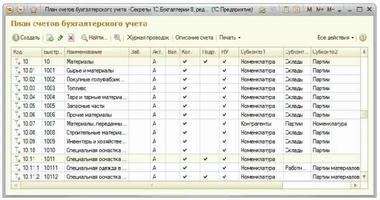 Счет учета 10.01. План счетов бухгалтерского учета 10 счет. План счетов 10 счет субсчета. Проводки 10 счета бухгалтерского учета. Счет 10 субсчет 1.