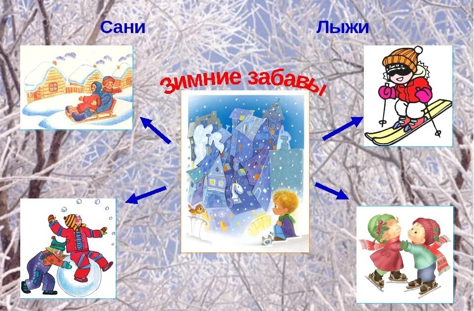 Чтение тема зимние забавы. Зимние забавы презентация. Презентация на тему зима. Тема недели зимние забавы. Призентац я на НМУ щима.