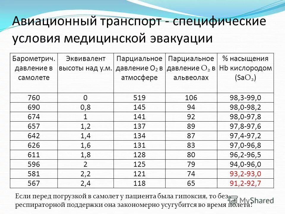 Маркировка газовых баллонов 40л. Пределы взрываемости ацетилена. Газовые горелки кислород ацетилен. Пропан баллон 50 литров емкость вм3. Какое давления кислорода при сварке.