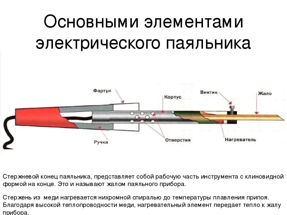 Паяльник рассчитанный на напряжение 220. Устройство электрического паяльника схема. основные элементы паяльника. конструкция паяльника электрического. схема нагревательного элемента паяльника подключение.