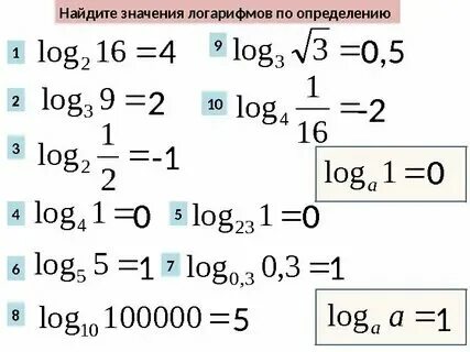 Логарифм от х по основанию 2. Логарифм от х по основанию 2