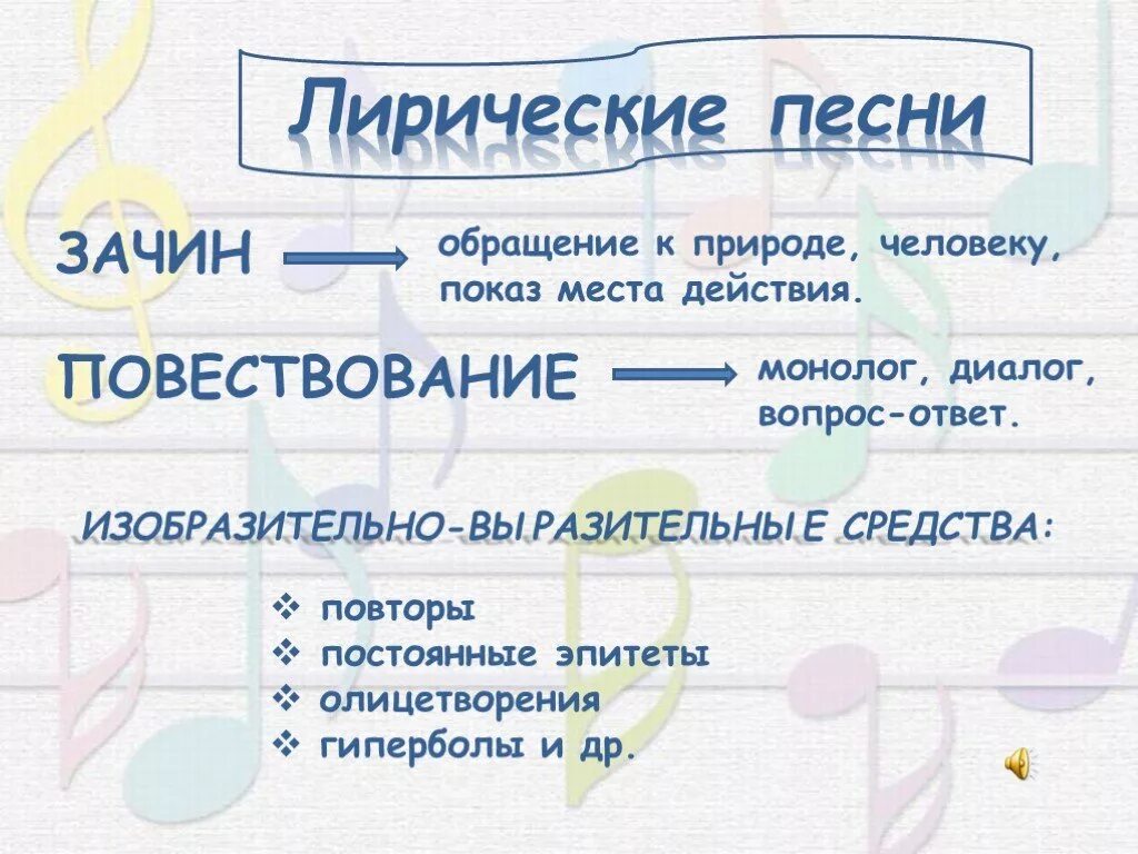 Лирическая музыка песни. Лирические песни. Характер лирической песни. Лирический характер в Музыке это. Монолог повествование.