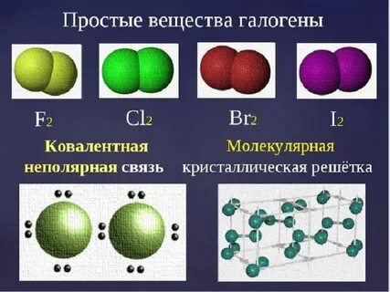Строение молекул галогена