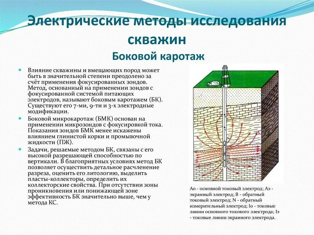 Скважина боковая. Каротаж скважины зонд. Геофизические методы исследования в процессе бурения скважины. Типы геофизических методов. Зонд для геофизического исследования скважин.