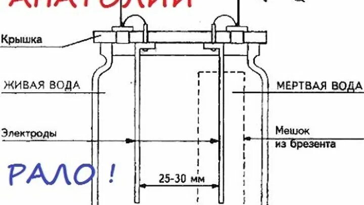 Аппарат вода аппарат Живая и мертвая вода схема. Схема активатора воды ап-1. Схема прибора для получения живой и мёртвой воды. Схема для получения живой и мертвой воды. Живая вода как сделать в домашних условиях