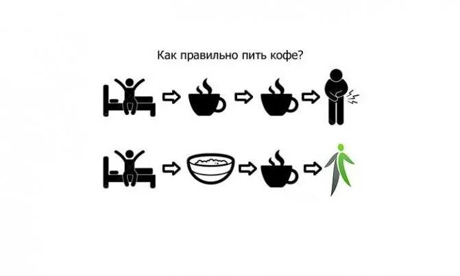 Кофе при простатите. Не пить кофе. кофе и панкреатит. кофе при панкреатите. кофейный напиток при панкреатите.