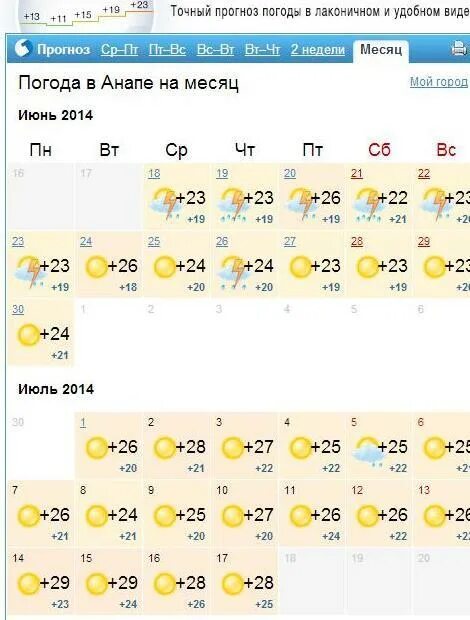 Погода анапа на 19. Погода анапа на 19
