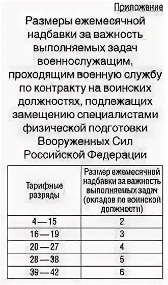 Выплаты за физо. Выплаты за физо. Нфп нормативы таблица. Таблица сдачи физо для военнослужащих. Выплаты за физо.
