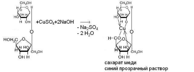 2 cuso4 2naoh. Образование сахарата меди из Глюкозы. Глюкоза сахарат меди. Реакция образования сахарата меди. Сахарат меди формула.