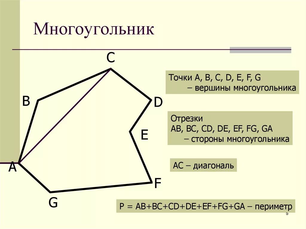 Ломаная многоугольники. Многоугольник вершины стороны периметр и диагонали многоугольника. Что такое вершины стороны диагонали и периметр многоугольника. Элементы многоугольника 8 класс. Многоугольник на Вершинах многоугольника.