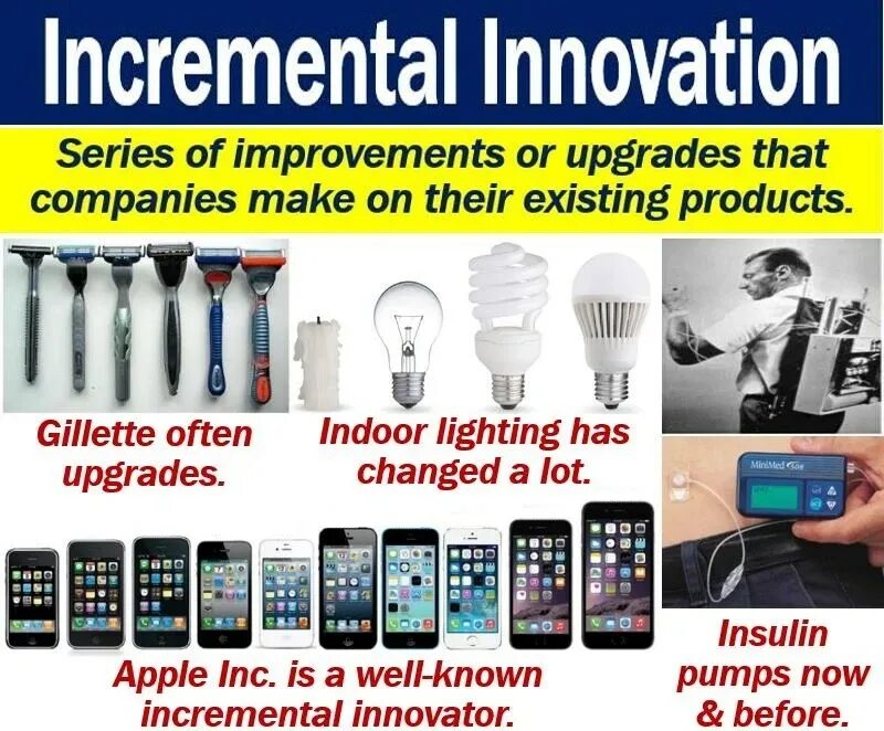 Incremental Innovation. 1. Incremental Innovation. Innovation products. Innovation examples. Existing product