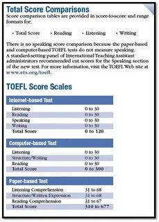 Total reading
