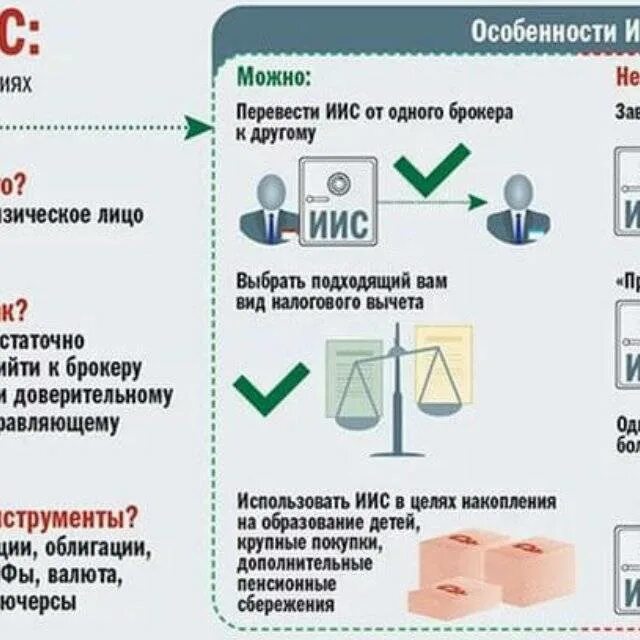 Инвестиционный счет. Индивидуальный инвестиционный счет. ИИС. Инвестиционный налоговый вычет. Инвестиционный счет в банке