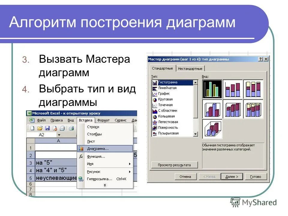 Команды добавления диаграммы в презентацию. Алгоритм построения диаграммы. алгоритм построения гистограммы. мастер диаграмм на панели инструментов стандартная. вызовите мастер диаграмм,.