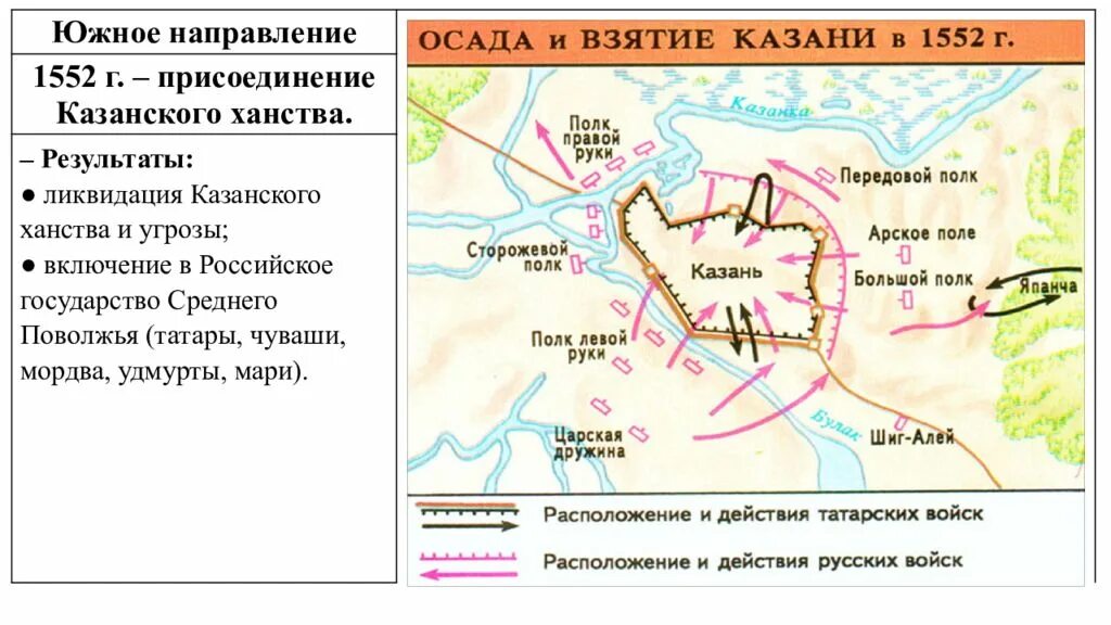 События взятия казани. 1552 – взятие казани. присоединение казанского ханства. взятие казани войсками ивана грозного карта. поход ивана грозного на казань 1552. взятие казани иваном грозным карта.