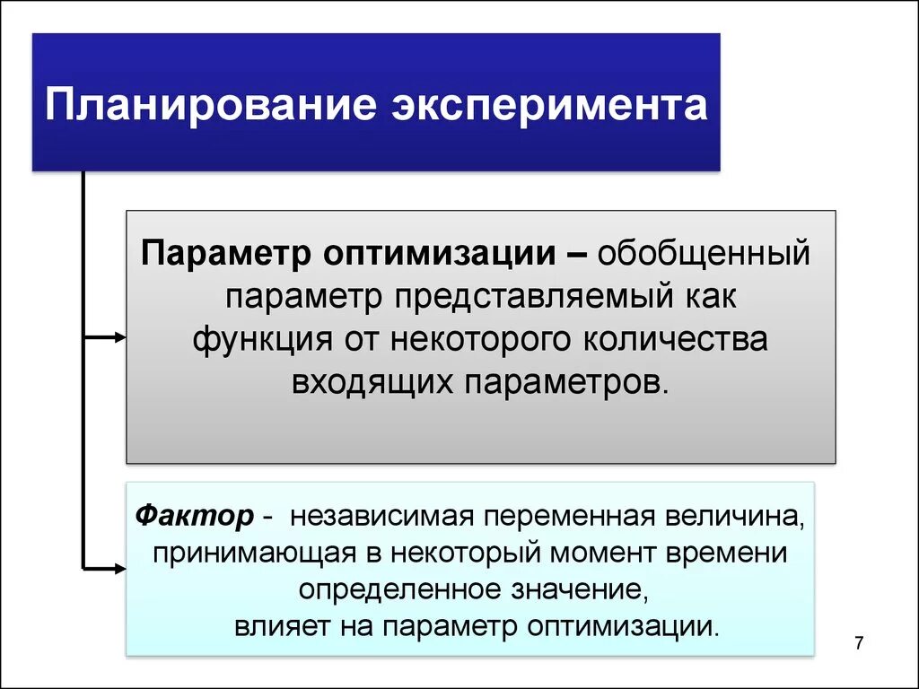 Планирование эксперимента. Планирование эксперимента примеры. Планирование эксперимента презентация. Планирование эксперимента схема. Составить план эксперимента