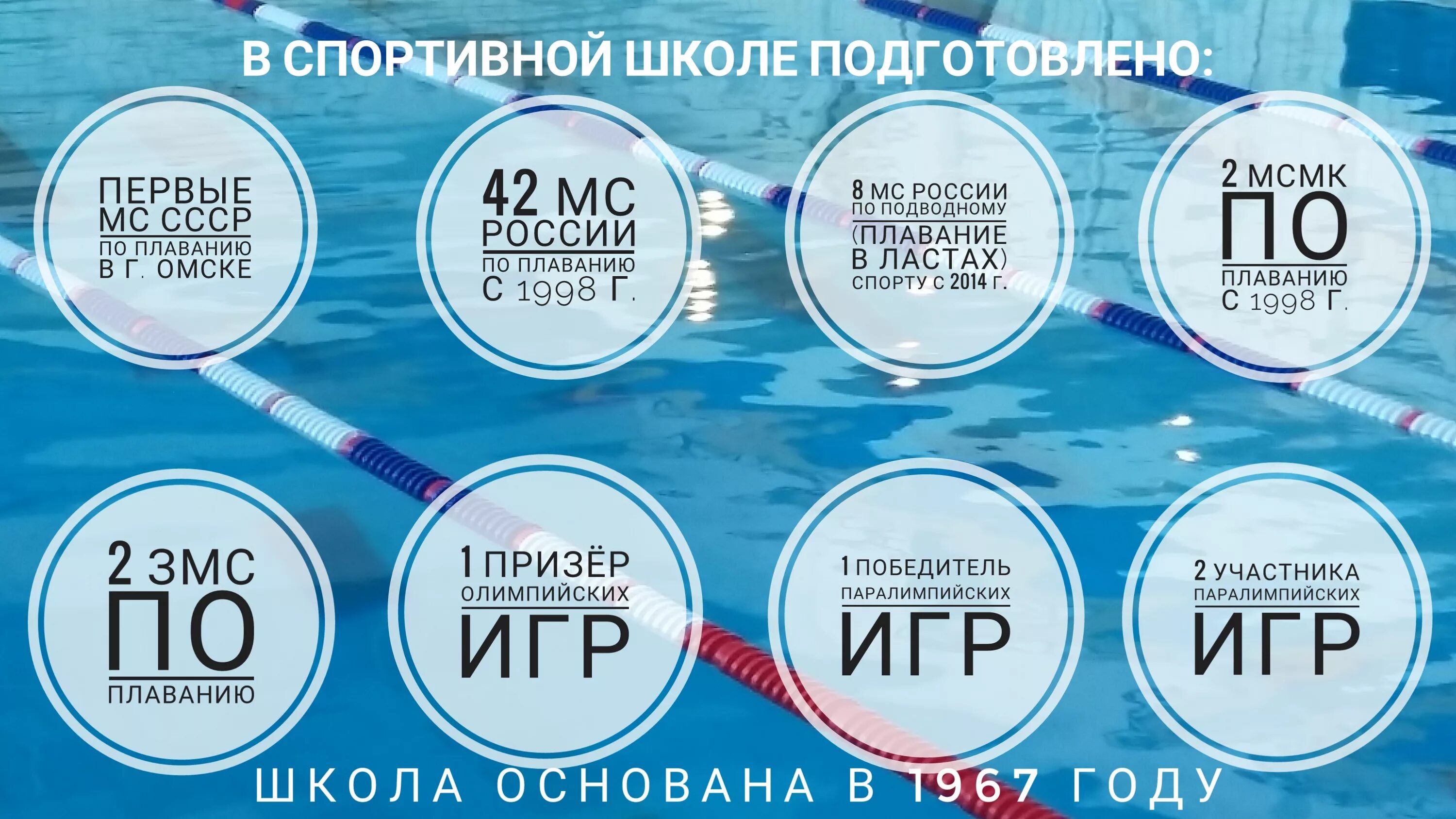 МСМК плавание. Таблица разрядов по плаванию бассейн 50 метров. Разряды по плаванию 50 метров. Разряды по плаванию 2022. Разряды в ластах