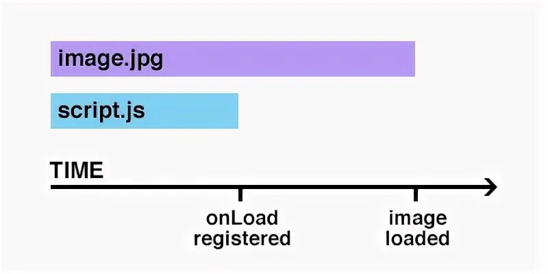 Windows onload js. Onload react js image. loaded image. timer onload form show in html5.