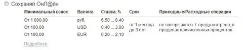 Вклады на 7 месяцев