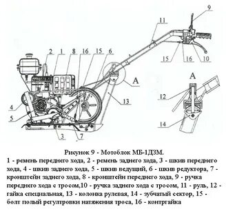 Мотокультиватор схема
