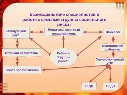 Работа с социально незащищенными группами